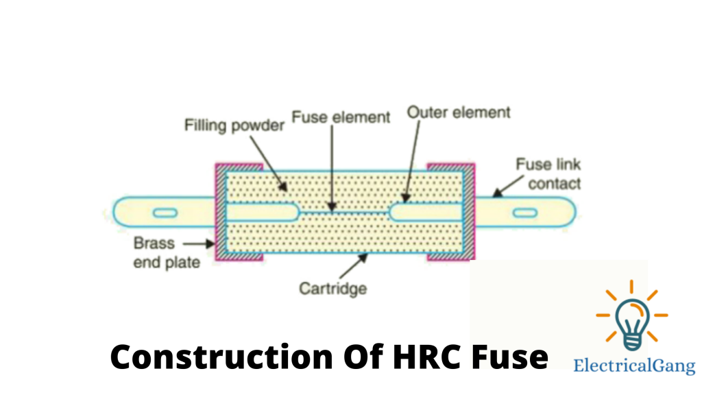 construção do fusível HRC