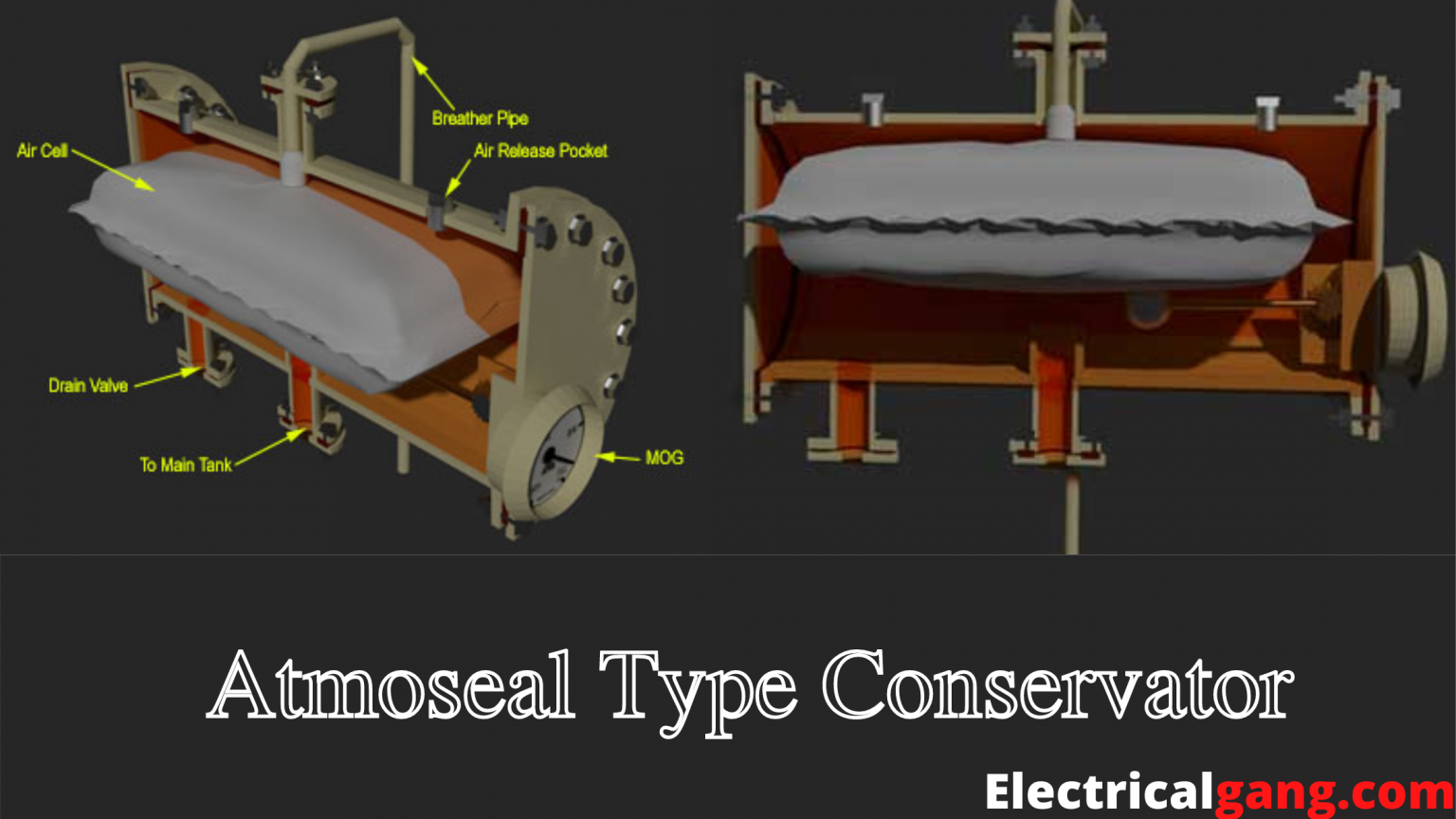 What Is A Conservator Tank Of Transformer Construction Of Conservator