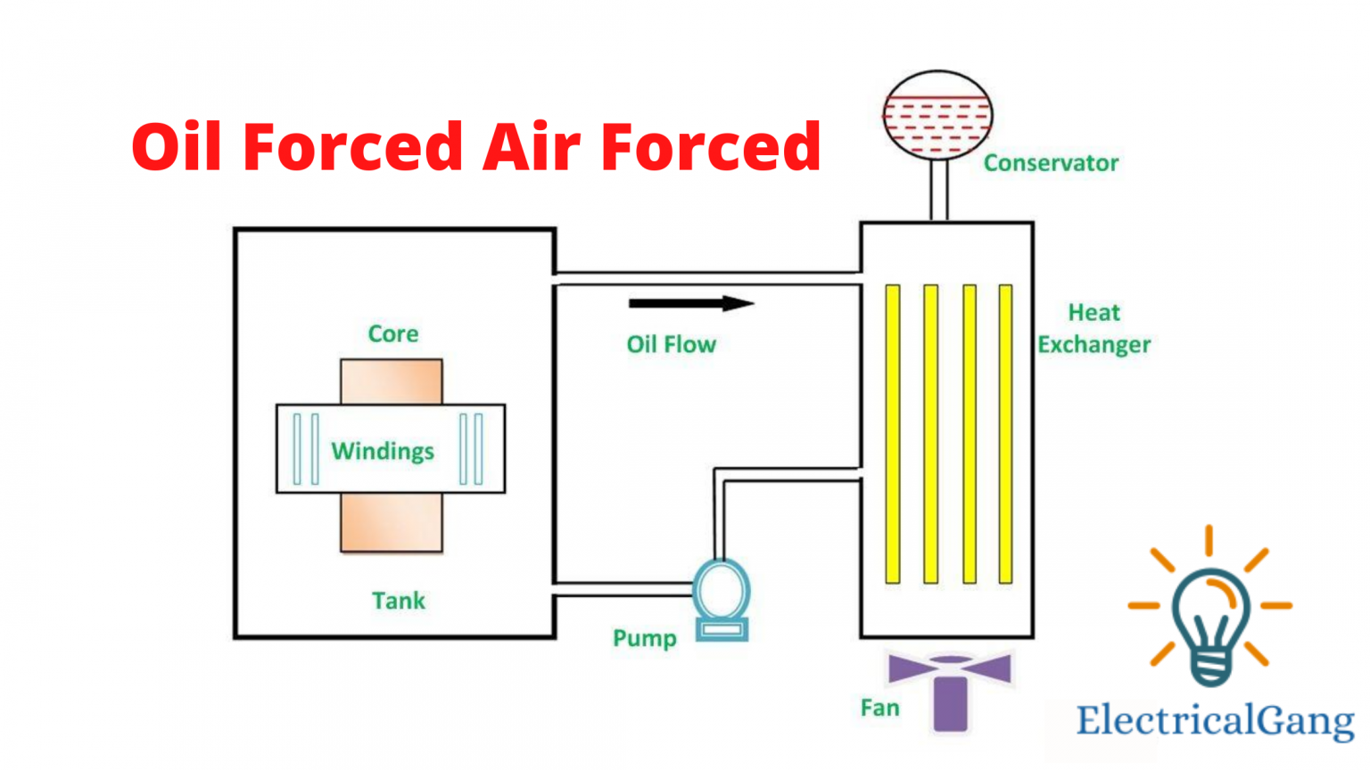 Cooling Methods Of Transformer