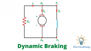 Dynamic Braking