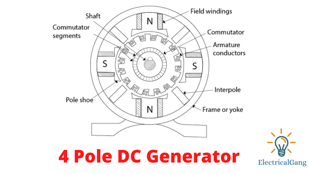 4 Pole DC Generator