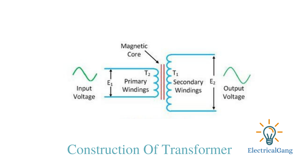 Construction Of Transformer