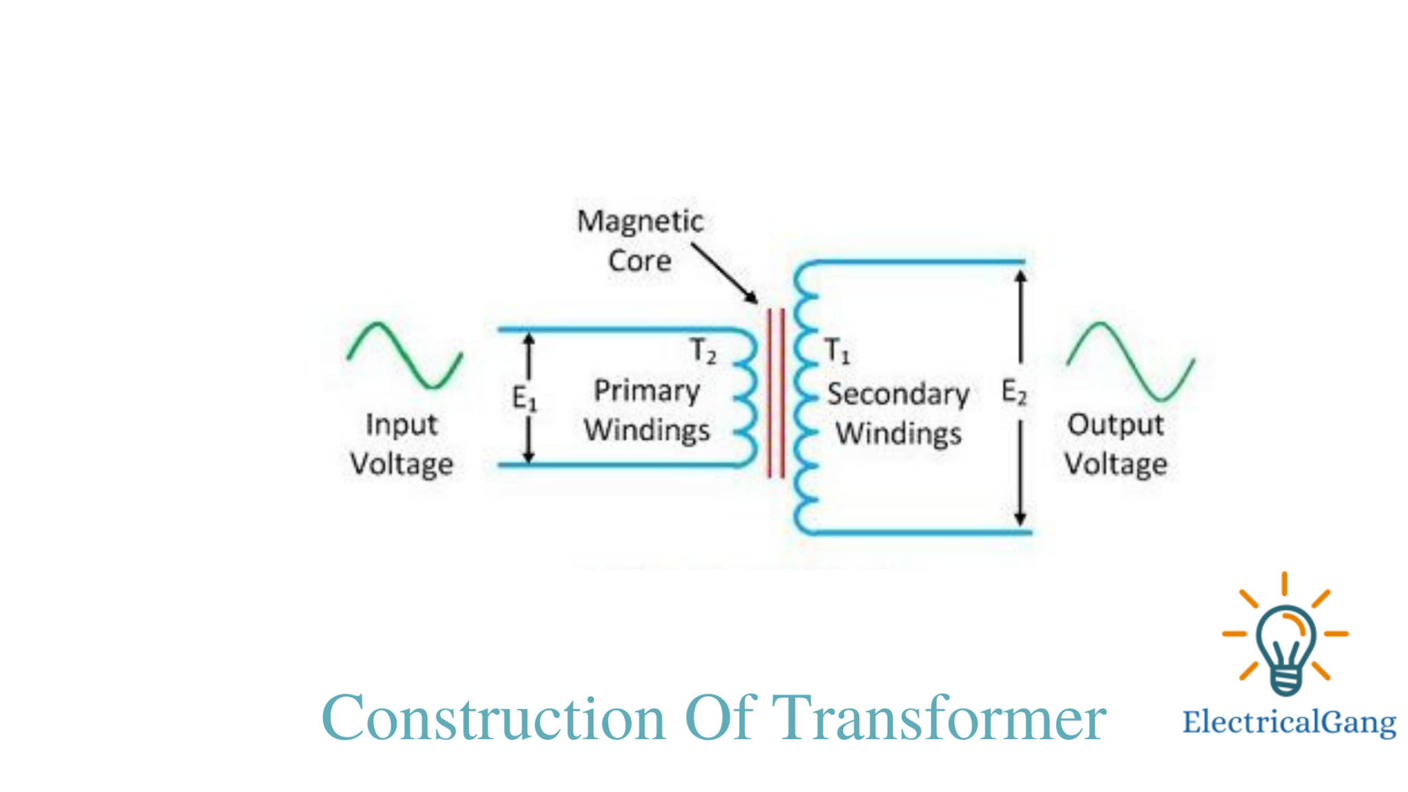 transformer construction set