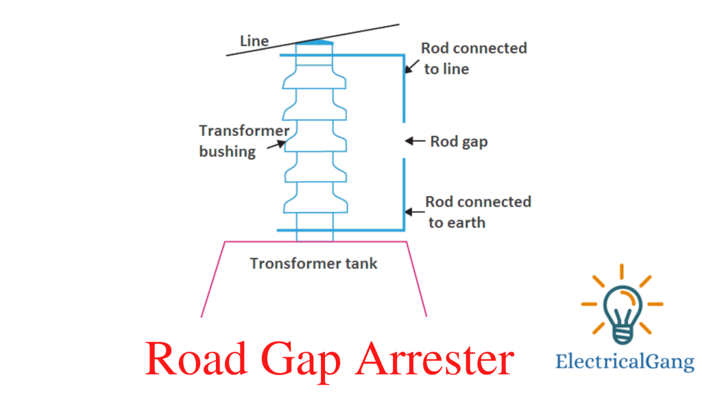 Road Gap Arrester