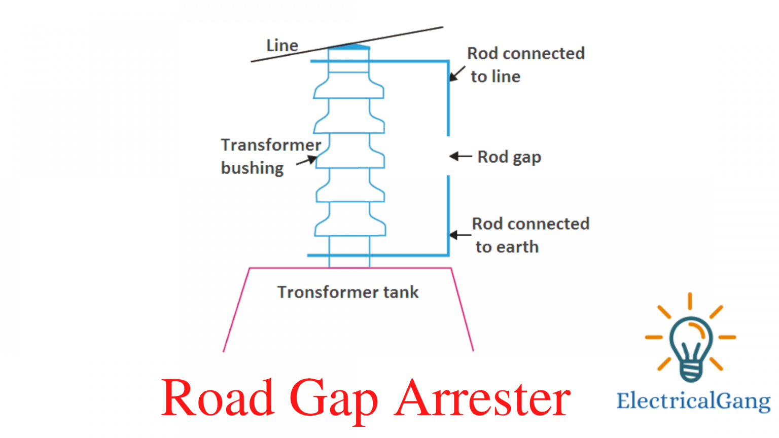 What Is Lightning Arresters Working Principle of Lightning Arresters