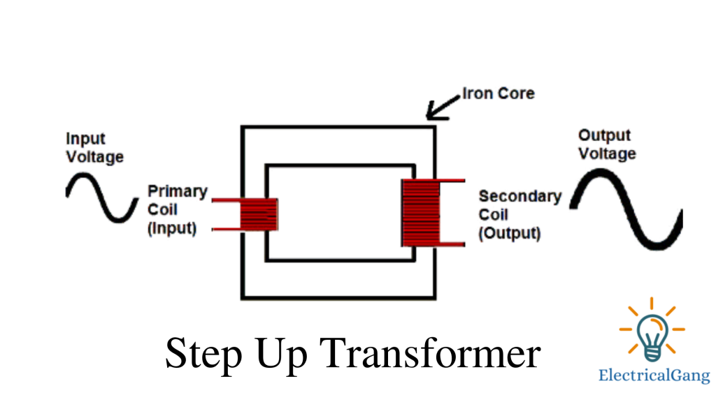 Step up Transformer 