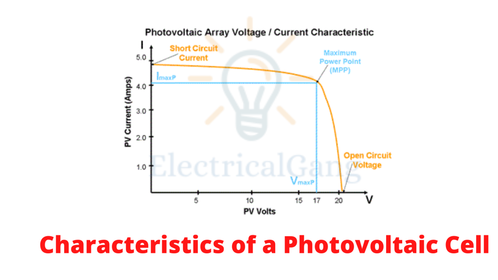 Characteristics of a Photovoltaic Cell