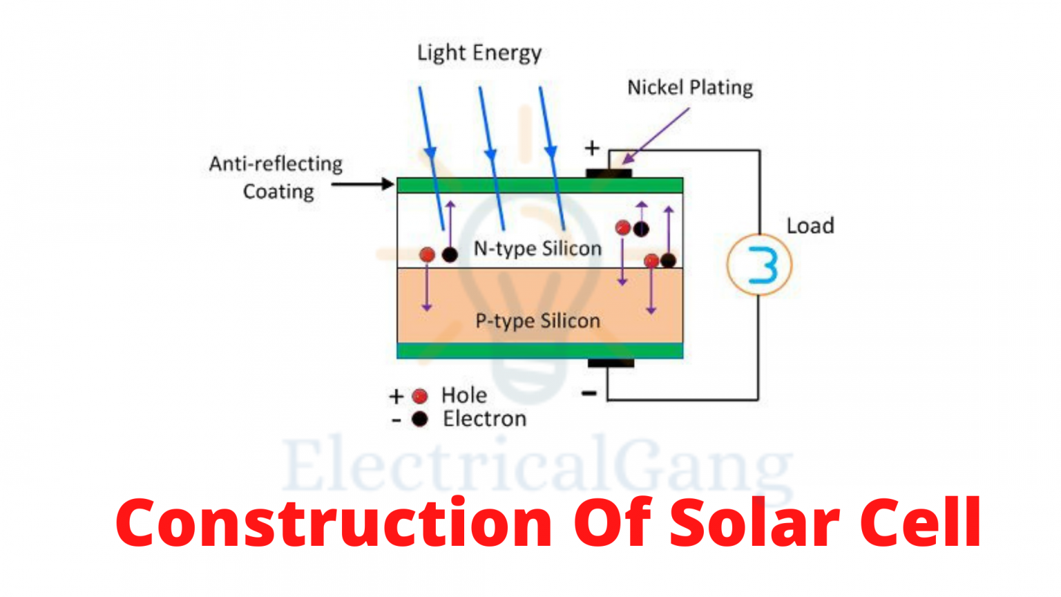 construction-and-working-of-solar-cell-class-12-youtube