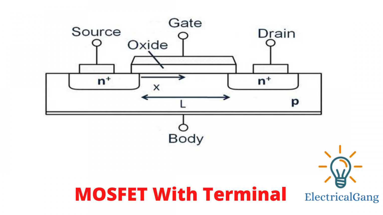 What is a MOSFET Construction of MOSFET Working Principal of MOSFET