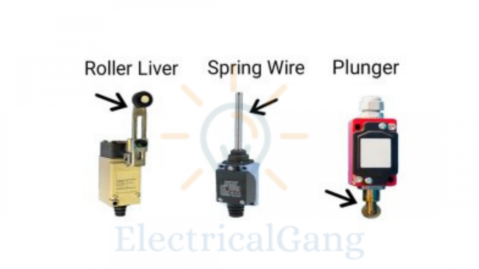 What is Limit switch Working Principle Of Limit switch Application of Limit switch