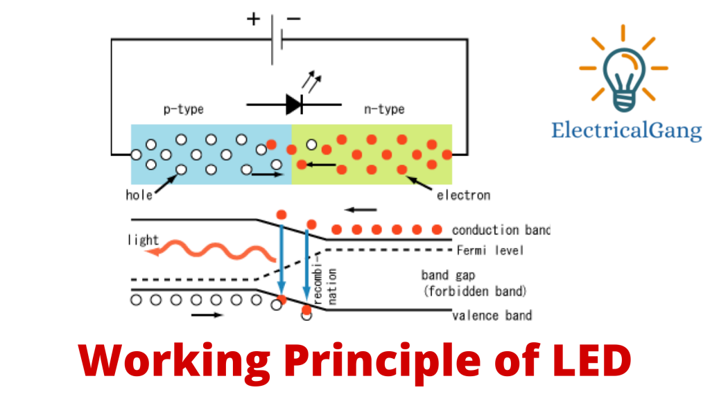 Working Principle of LED