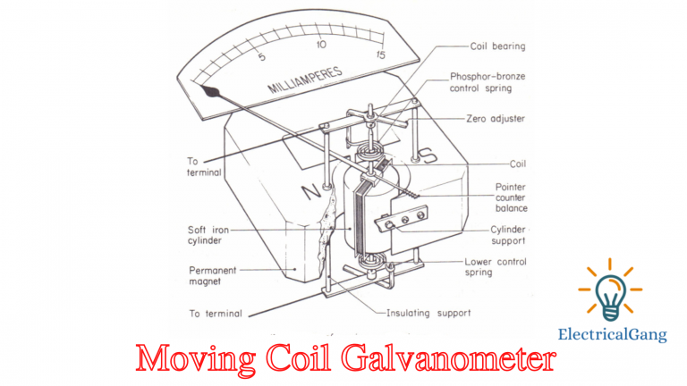 What is a Galvanometer | Construction Of Galvanometer | Working