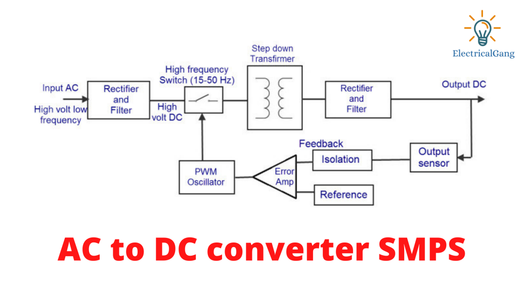 AC to DC converter SMPS