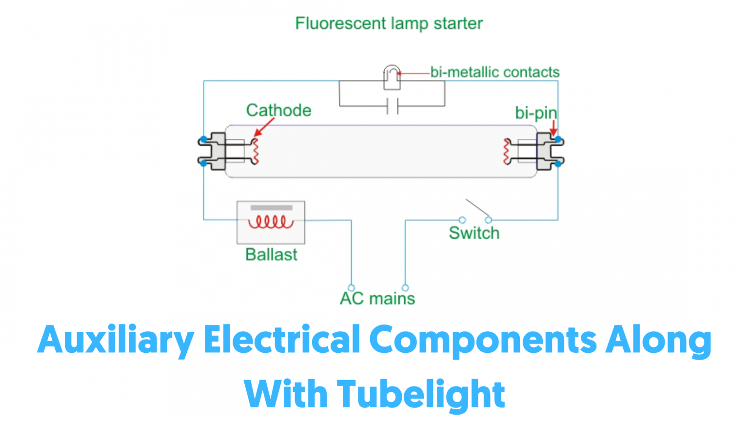 What Is Tubelight? Working Principle of Tubelight