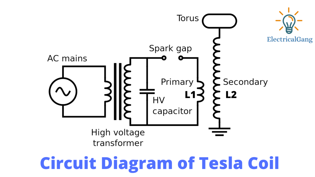 What Is Tesla Coil Circuit Diagram Of Tesla Coil Working Principle Of Tesla Coil Advantages Disadvantages Of Tesla Coil