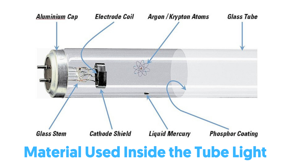 Material Utilizado Dentro de la Luz del Tubo