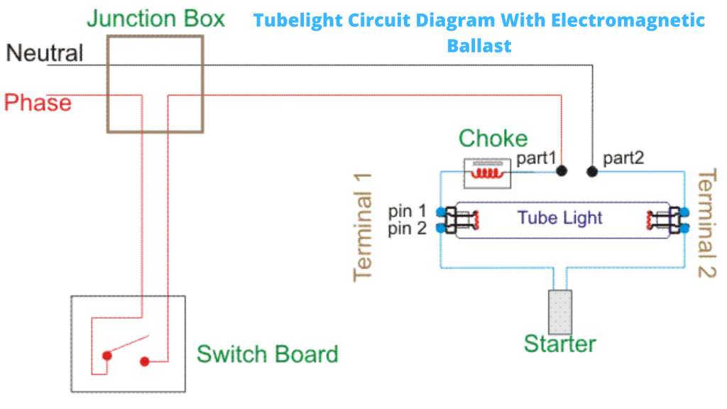  Tubelight Schéma zapojení s elektromagnetickým předřadníkem