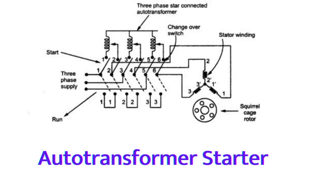 What Is a Motor Starter? Types of Motor Starters Advantage of Motor