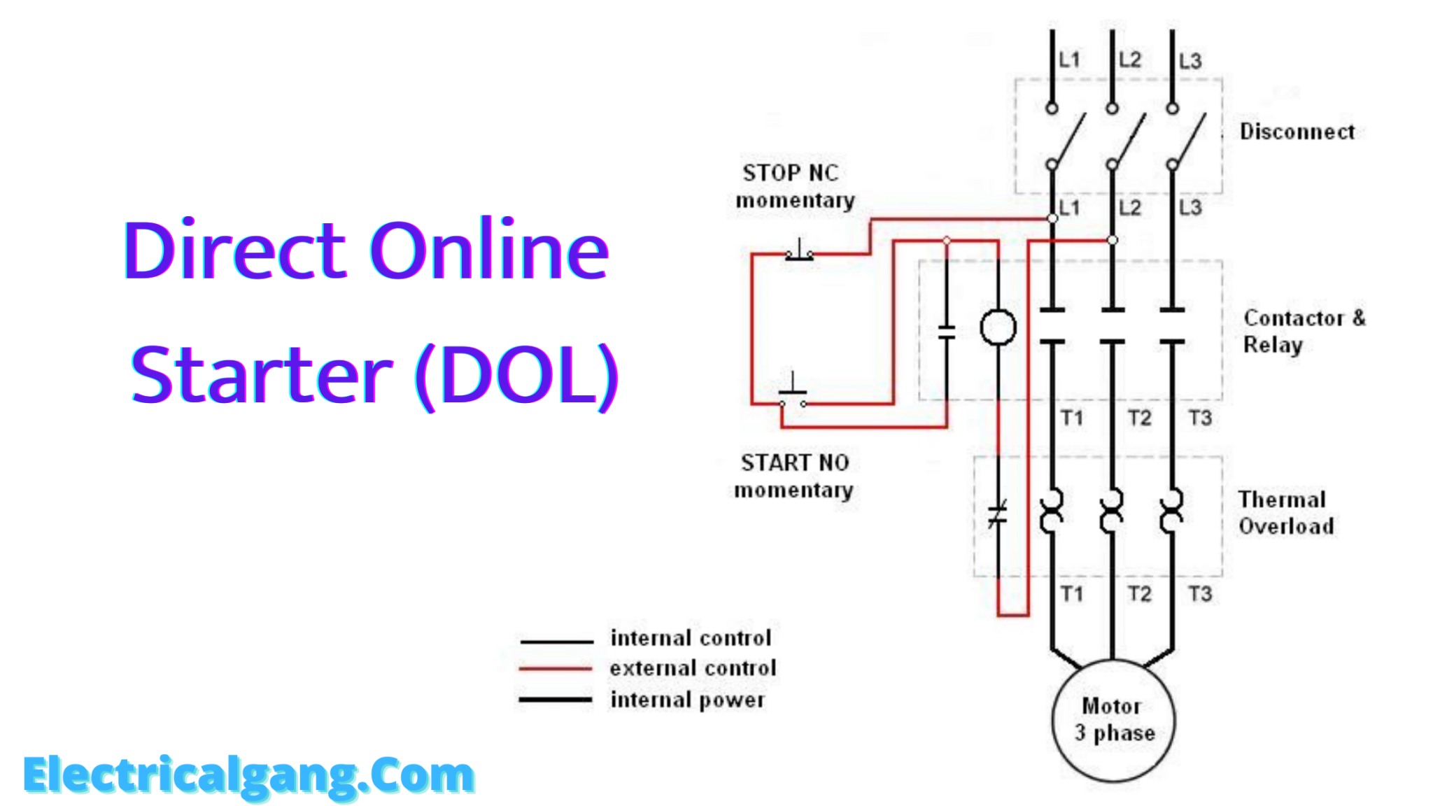 what-is-a-motor-starter-types-of-motor-starters-advantage-of-motor