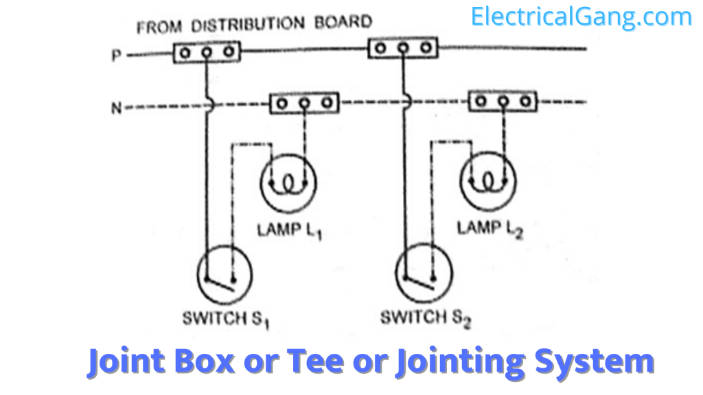 Joint Box or Tee or Jointing System