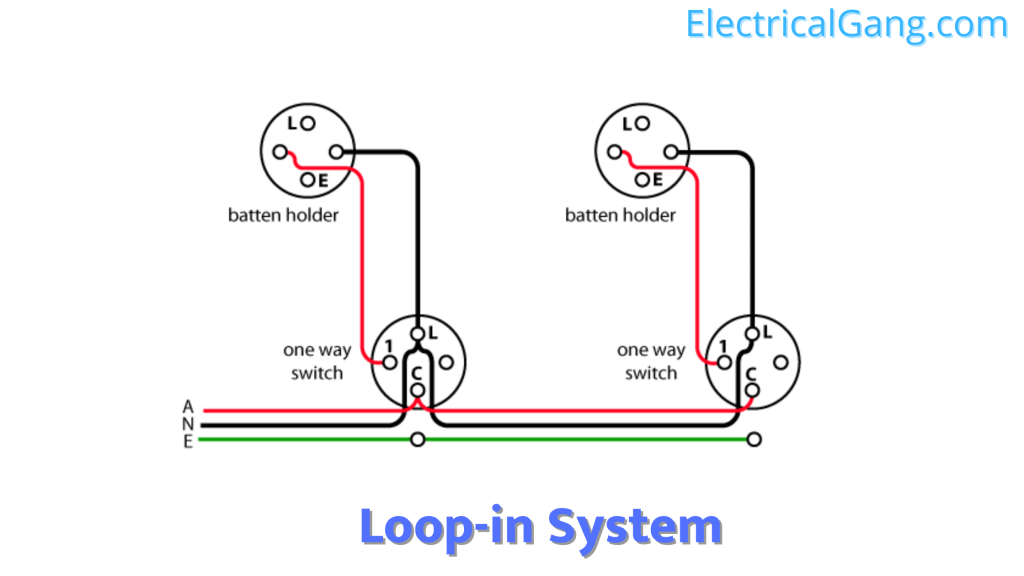Loop-in system