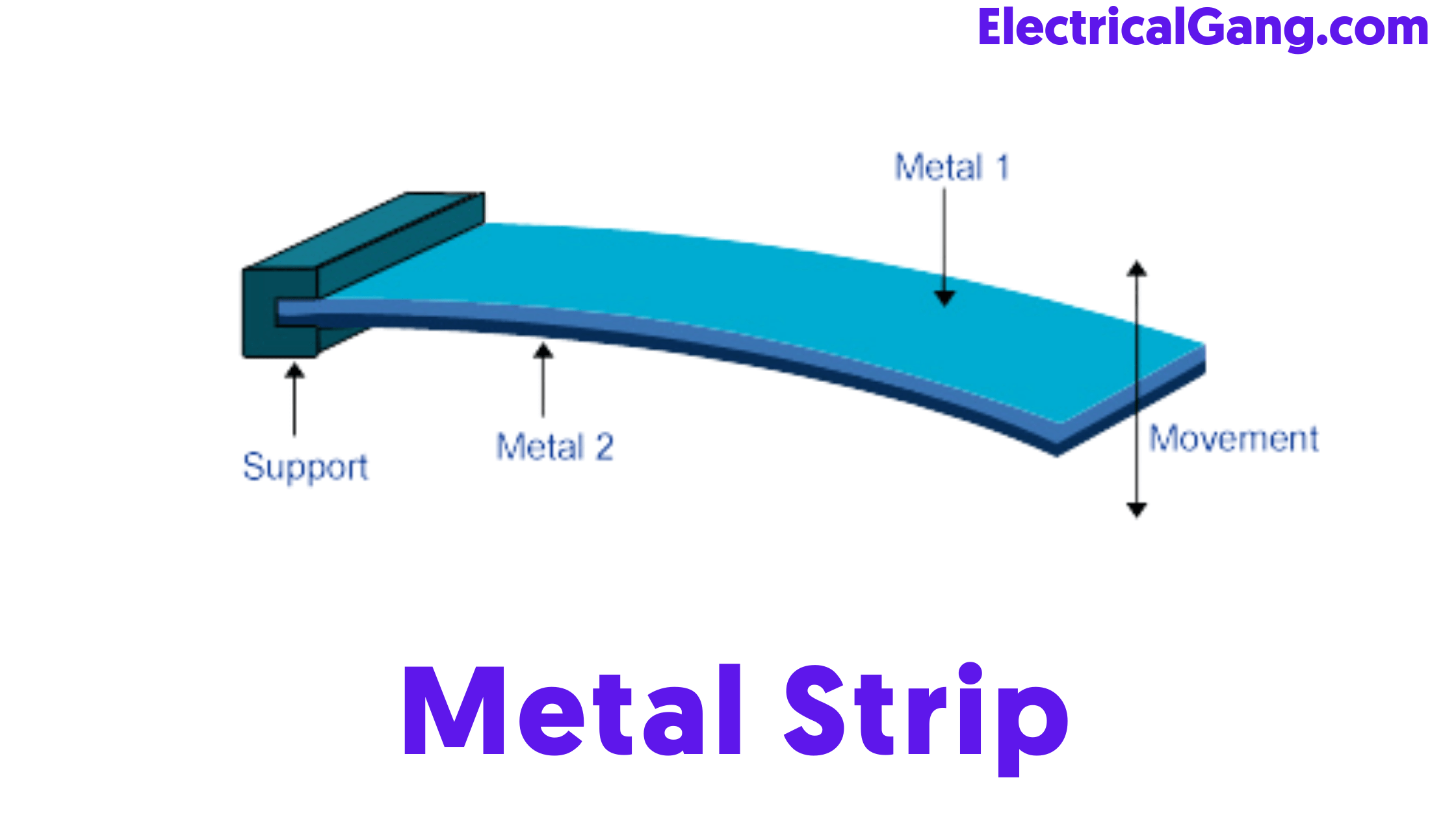 What is a Bimetallic Thermometer Constriction of Bimetallic