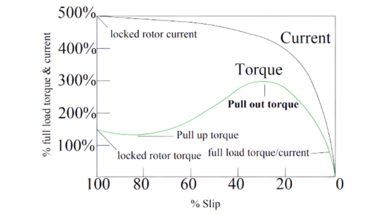 running-current-vs-locked-rotor-current-youtube