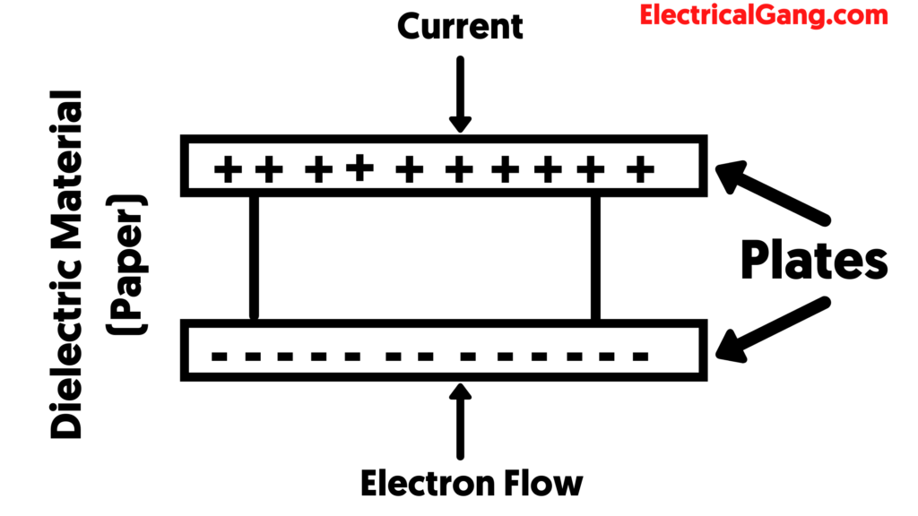 what-is-a-paper-capacitor-construction-of-paper-capacitor