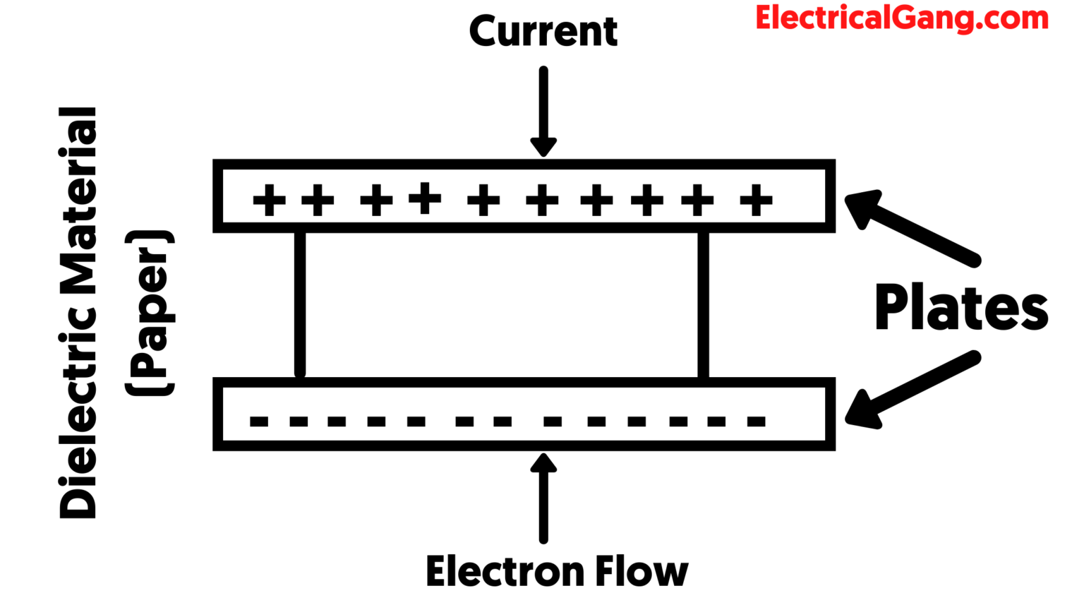 explain the term paper capacitor
