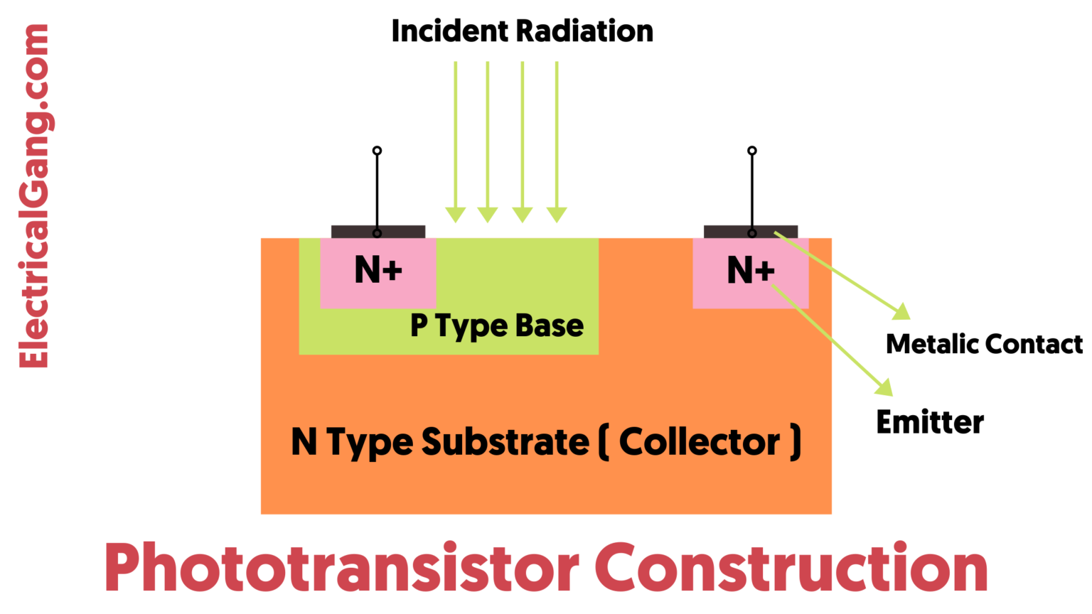 What is a Phototransistor Construction of Phototransistor Types of