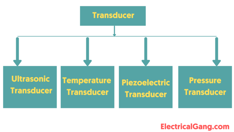 What Is Transducer | Types Of Transducer | Application Of Transducer