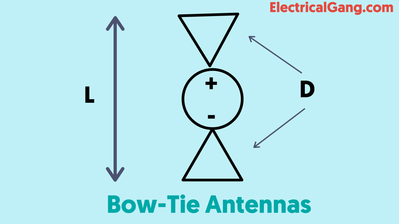 What is an Antenna? Different Types of Antennas Properties of Types