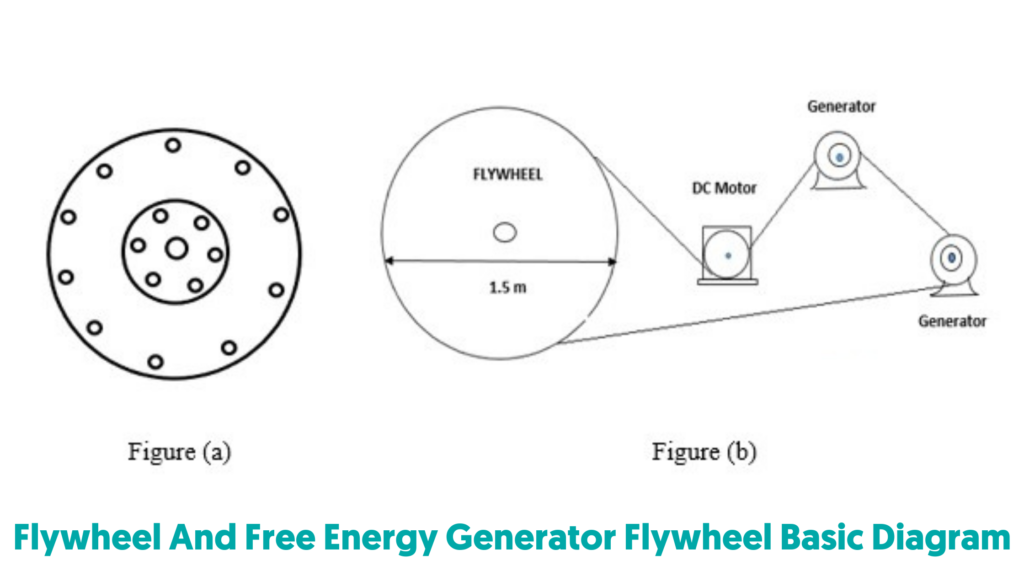 Free Energy Generator Flywheel Basic Pdf at John Comer blog