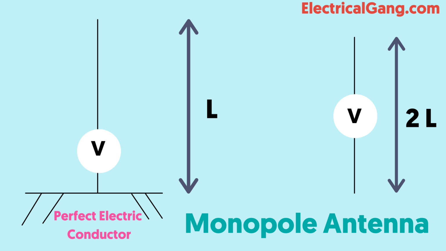 What is an Antenna? Different Types of Antennas Properties of Types of Antennas