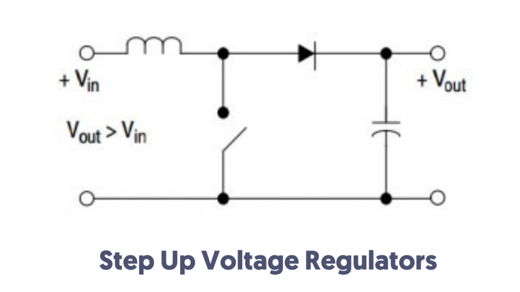 What Is A Voltage Regulator | Types Of Voltage Regulator | Working Of ...