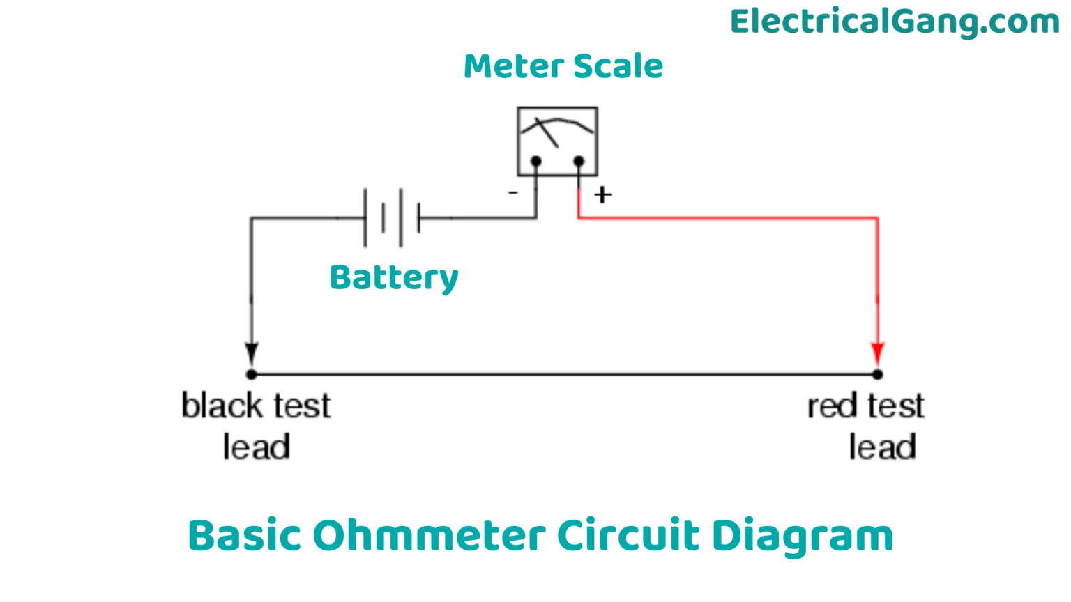 What is an Ohmmeter? Ohmmeter Working Principle Types of Ohmmeter