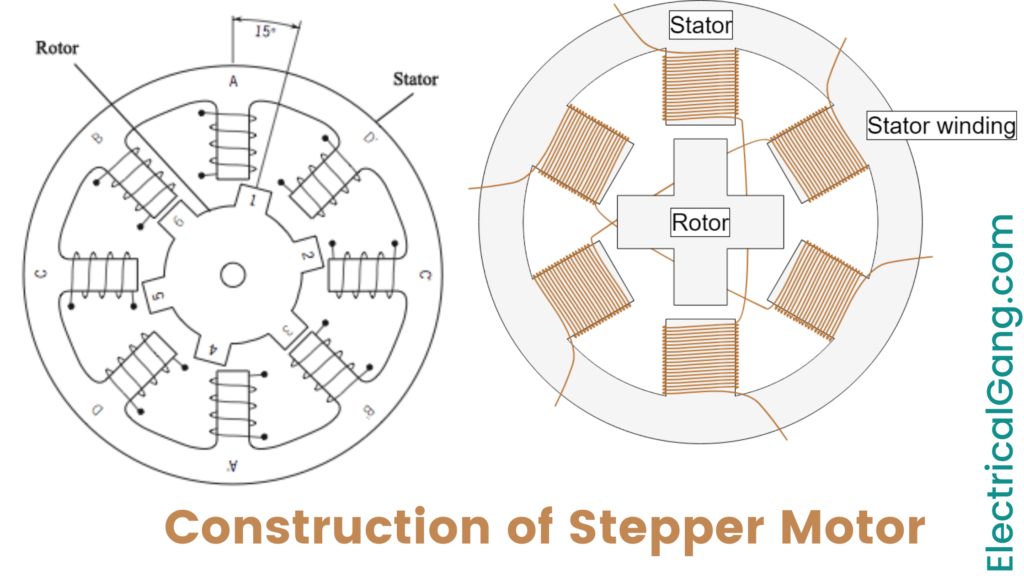 Construction of Stepper Motor: