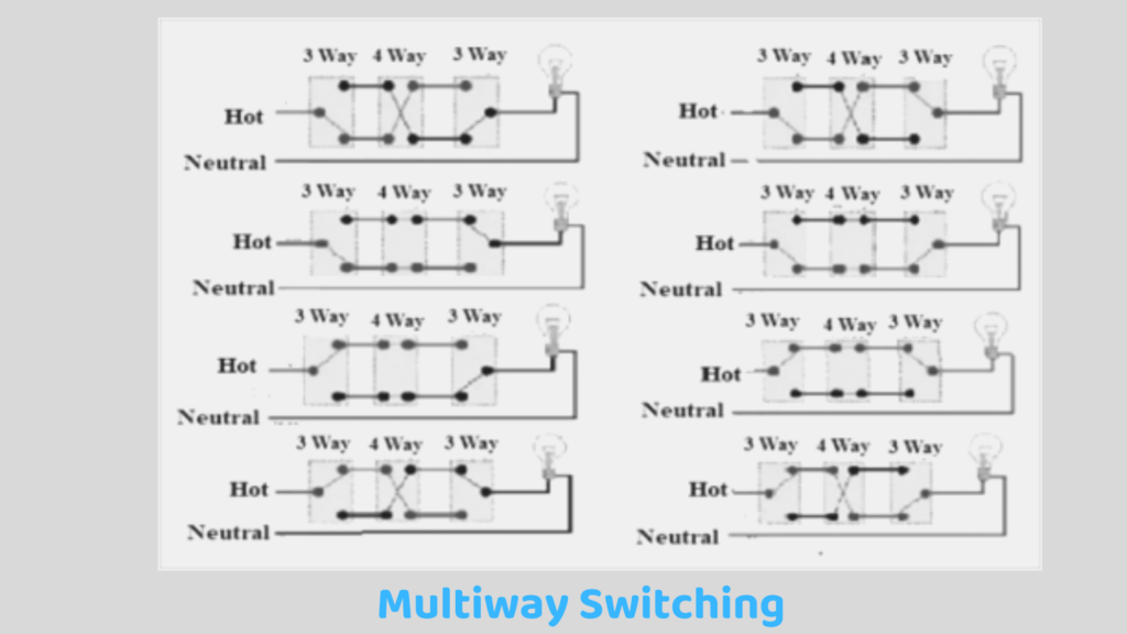 Multiway Switching