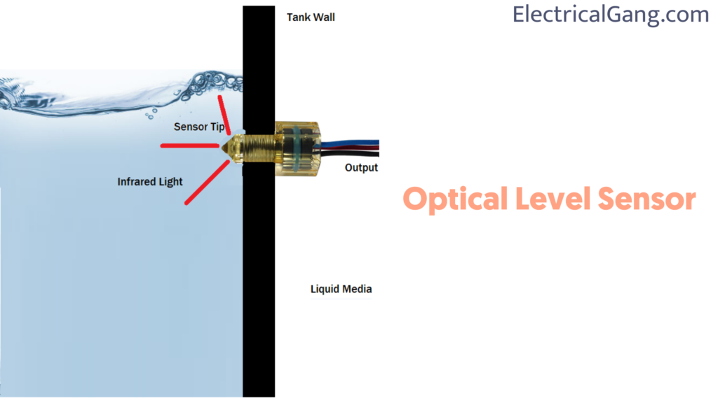Optical Level Sensor