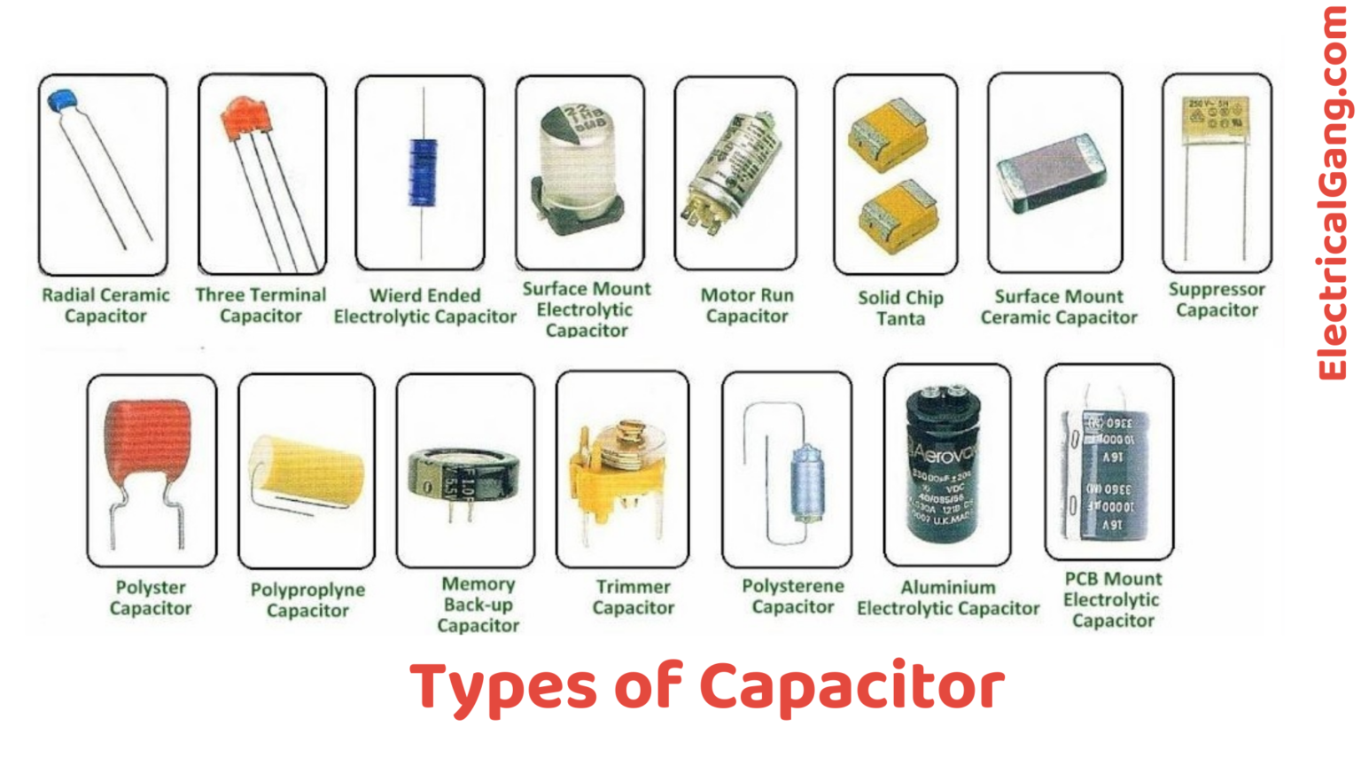Difference Between Capacitor and Inductor Capacitor vs Inductor