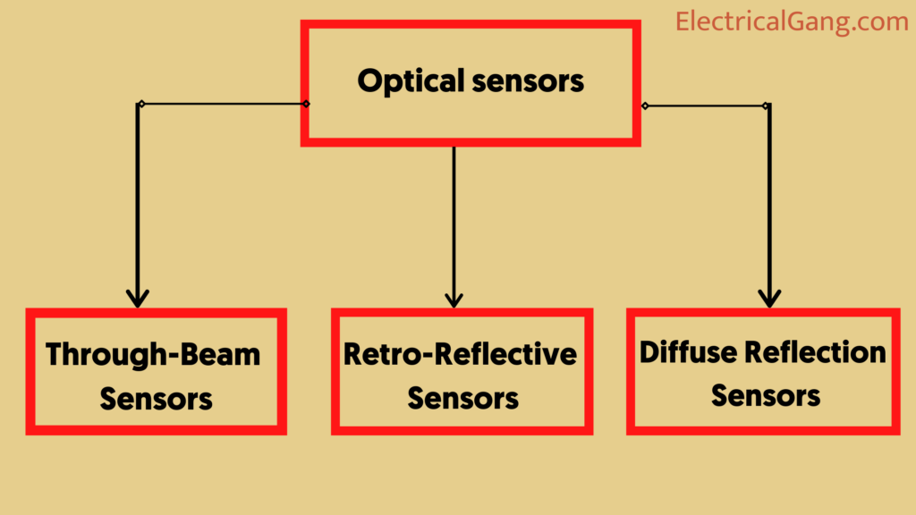 Types of Optical Sensors