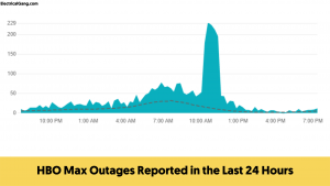 HBO Max Outages Reported in the Last 24 Hours
